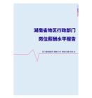2022年湖南省地区行政部门岗位薪酬水平报告