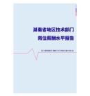2022年湖南省地区技术部门岗位薪酬水平报告