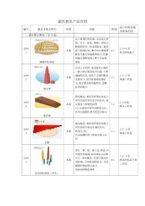 蒙氏教具使用介绍