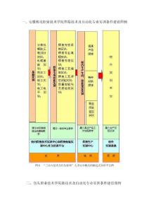 焊接技术及自动化专业实训条件建设图例