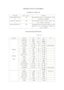 市场营销专业校内实习实训基地简介