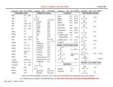 evans_pKa_table