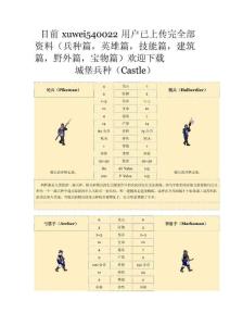 英雄无敌3资料大全——(兵种篇)