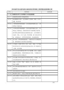 [建筑]风电场升压站受电前及首批风机并网前质量监督检查记录典型表式