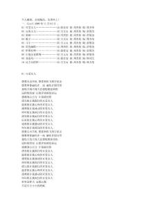 周杰伦十年歌曲和歌词集 个人整理,全部精品,免费奉上!