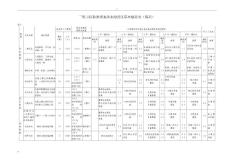 三-明市区防洪预案洪水淹没区基本情况表(梅列)