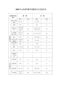 【高考】2012年高考数学研讨2