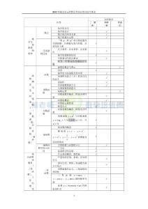 2012年湖北省高考数学具体内容及层次要求