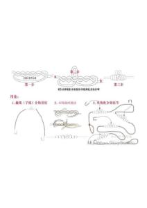 主线与竿稍（红绳）连接法1