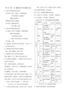 苏教版七年级下册知识点