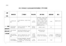 食品工业企业诚信体系建设工作任务表（2012年）