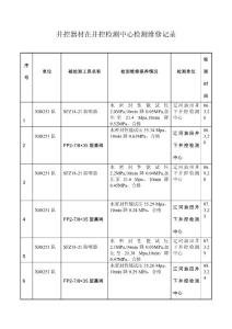 井控器材在井控检测中心检测维修记录