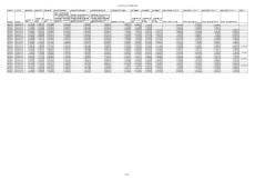 2004年至2011年苏宁电器六大财务能力分析