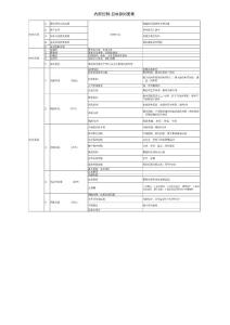 企业内部控制表格