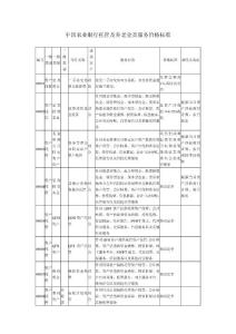 中国农业银行托管及养老金类服务价格标准