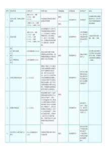 中国民生银行服务收费标准-信用卡分期业务收费标准