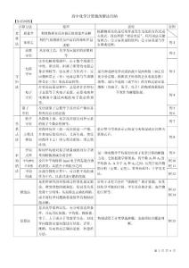 高中化学计算题总结+高考真题练习