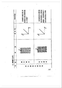各种弹簧及用途