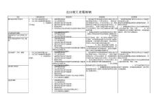 [精品EXCEl]出口收汇差额核销（多个SHEET表）