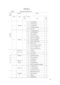 维修电工考证试卷.doc
