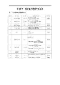 商场超市绩效考核全案