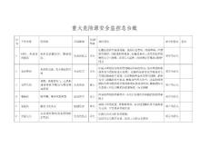 重大危险源安全监控总台账