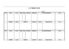 人才储备计划表