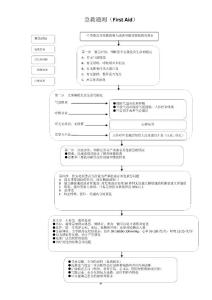 (最新)急救流程图(定稿)