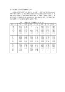 什么是液化石油气的饱和蒸气压