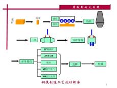 炼铁用耐火材料