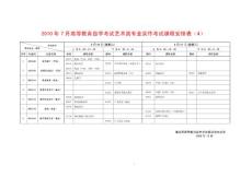 重庆市高等教育自学考试2000年上半年(4月)考试课程表
