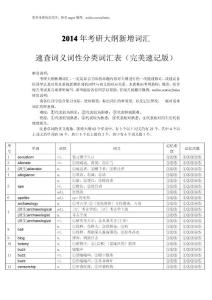 2013年考研大纲新增词汇速查词义词性分类词汇表（完美速记版）1