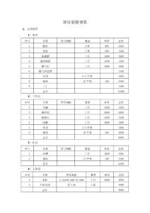 【装修预算】新房装修预算(1)