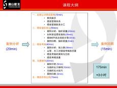 绩效管理技能培训（主管）