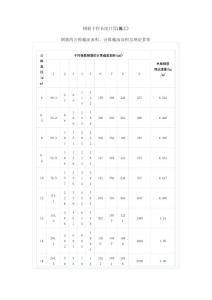钢筋下料长度计算(施工)