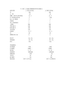 T—180 与 HASE增稠剂协同作用实验配方