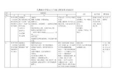 人教版小学语文五年级上册各单元知识点