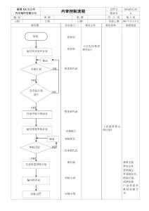 内审流程图