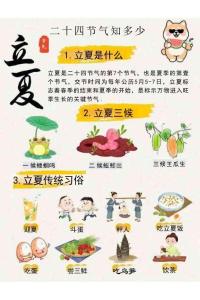 二十四节气知多少-立夏
