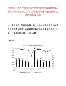 [宝安区]2025广东深圳市宝安区委宣传部招聘事业单位艺术类专业人才1人笔试历年参考题库典型考点附带答案详解