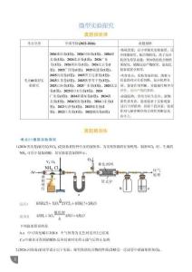 专题  微型实验探究（学生版）