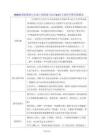 2026秋新版教材九年级上册道德与法治6.2 民主政治不断发展 教案