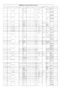 2006年全省公务员考试录用计划与职位表