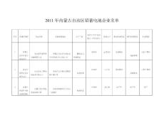 2011年内蒙古自治区铅蓄电池企业名单
