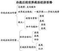 冷战后的世界政治经济形势