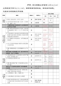 工控会工时控制工作流程