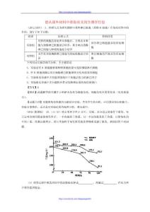 高考生物 6年题按知识点分类汇编 材料中获取相关的生物学信息