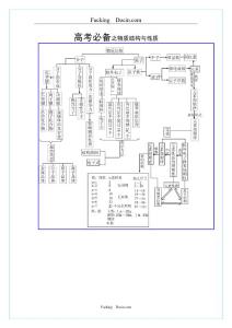 高考化学：物质结构与性质