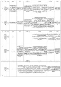 2010年前各地动漫政策汇总