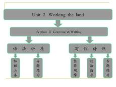 Unit 2 Working the land    Section  Ⅳ Grammar & Writing 课件（人教必修4）